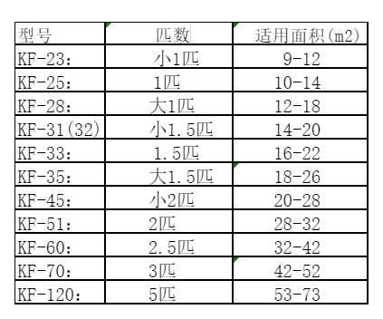 峰峰矿空调维修